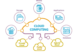 C’est quoi le Cloud computing?